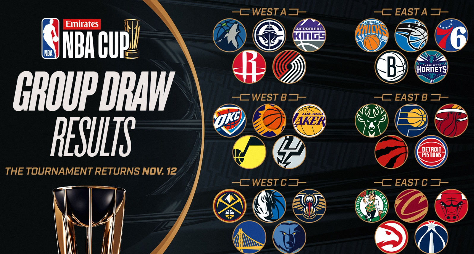 sixers en la nba cup 2024
